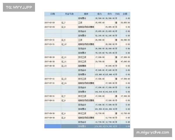 曼联1.79亿镑薪资支出高居联赛第二 但阵容老化问题凸显性价比存疑